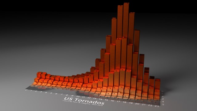 US Tornados 1950-2019