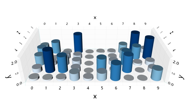 Simple 3D bar chart with cylinders sized and colored by a scaled random value.