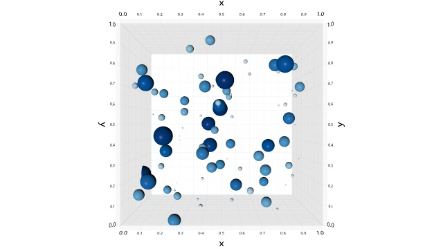 Simple 3D scatter plot with spheres sized and colored by a scaled random value.