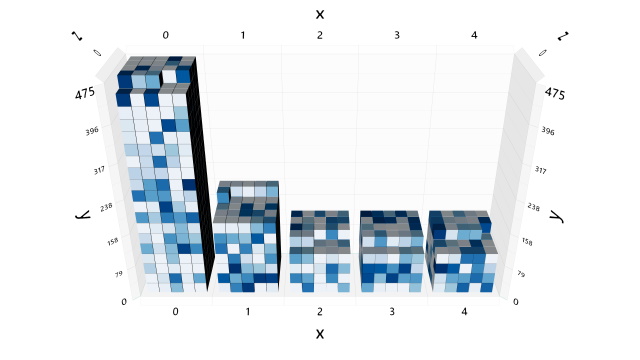 Simple 3D histogram stack chart with blocks colored by a scaled random value.