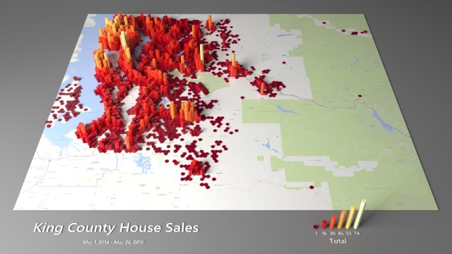 House Sales in King County, WA