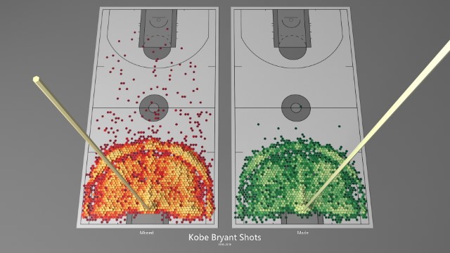 Kobe Bryant Shots