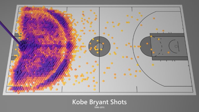 Kobe Bryant Shots