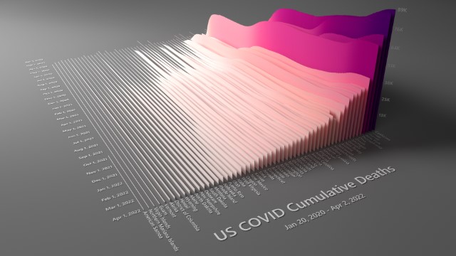 US COVID-19 Cumulative Deaths