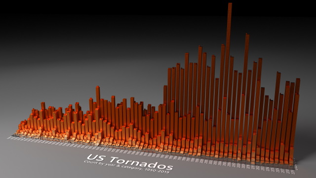US Tornados 1950-2019